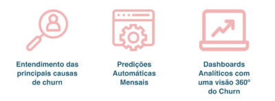 Integrando teste de hipóteses e modelos preditivos para diminuir o churn  rate. A3Data Use inteligência artificial para resolver problemas complexos  e cresça mais. : A3Data